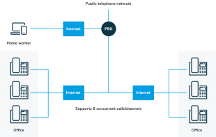 hosted-pbx-diagram.png